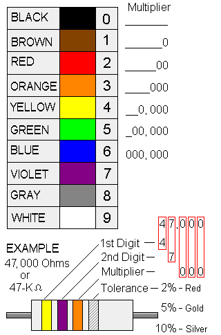 resistor color code blind