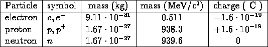 tabular54