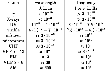 tabular84