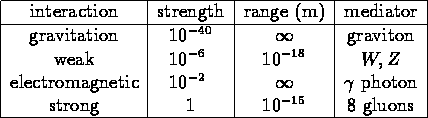 tabular142