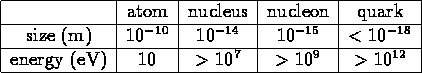 tabular47