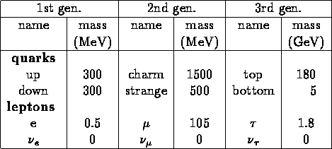 tabular157