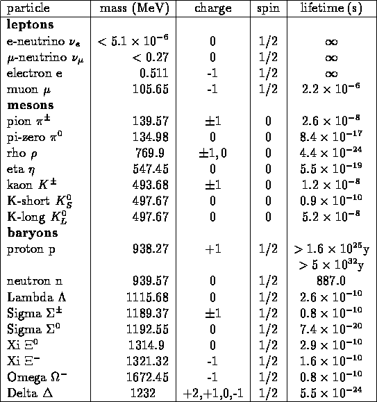 tabular180