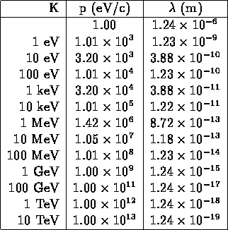 tabular70